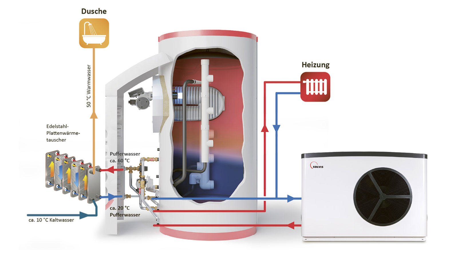 Funktionsweise Hybridheizung